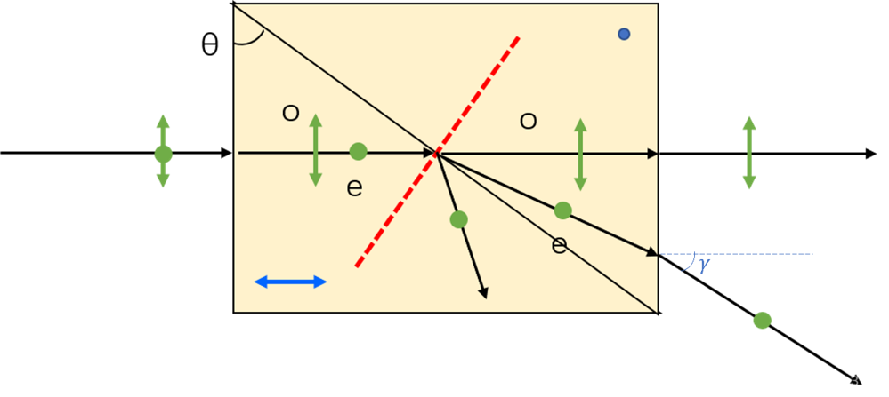 Rochon prism Rochon prism